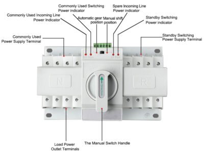 Miniature circuit breaker protecting industrial power system