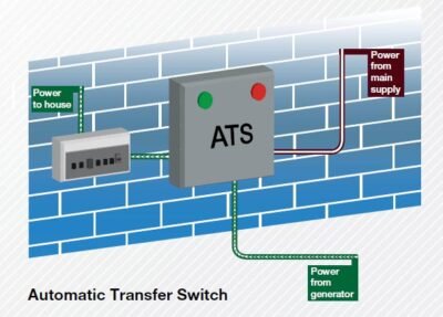 industrial surge protector device installed in electrical control panel